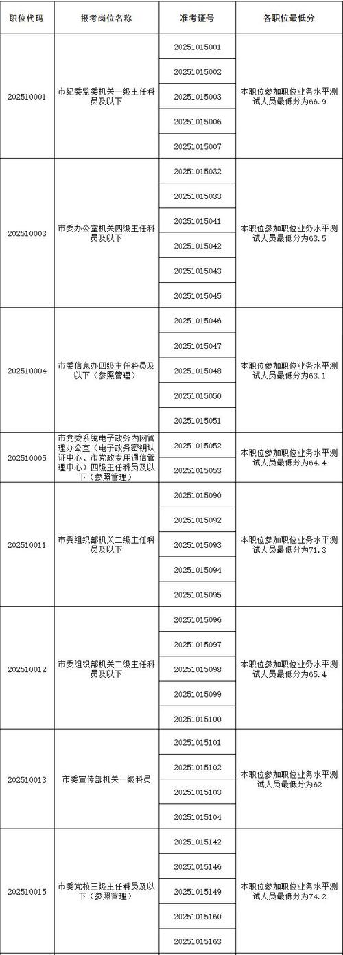 2025年安康事业单位体检名单-图2