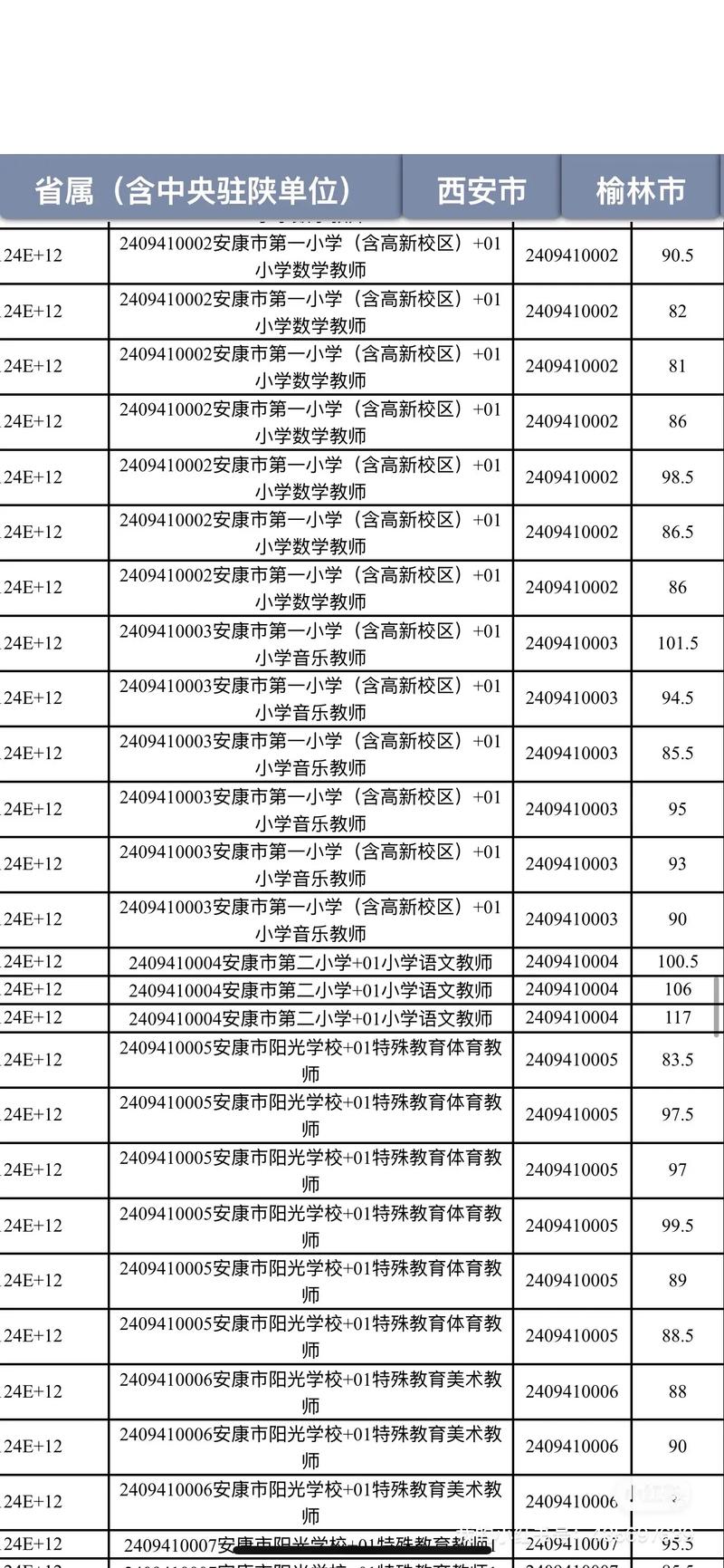 2025年安康事业单位体检名单-图3