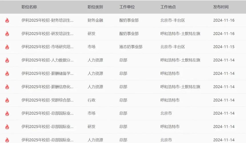 伊利校园招聘应届毕业生待遇-图1