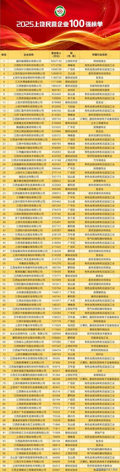 2025年上饶事业单位入围名单-图1