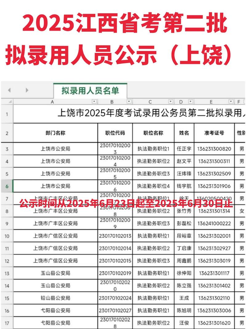 2025年上饶事业单位入围名单-图3