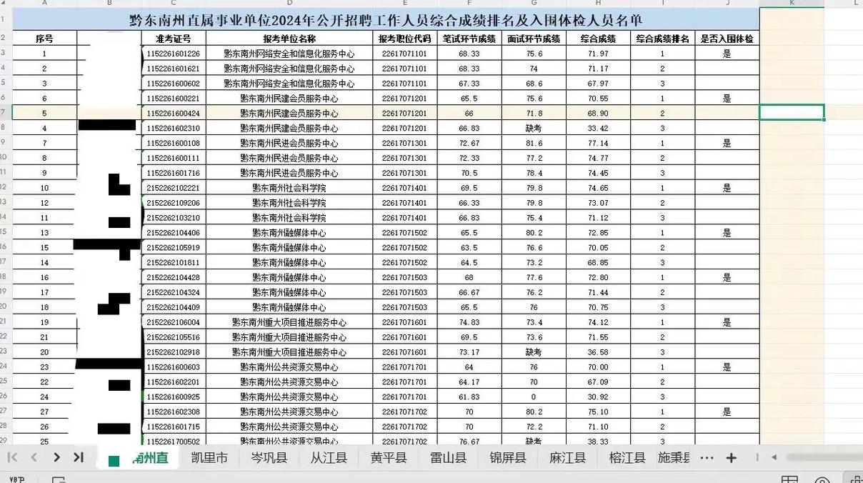 2025黔东南事业单位成绩查询-图1