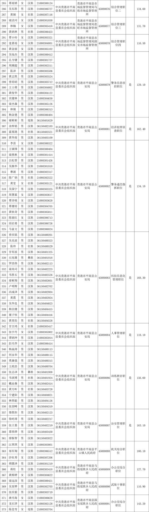 2025贵港事业单位面试名单何时公布?-图1 2025贵港事业单位面试名单何时公布?-图1