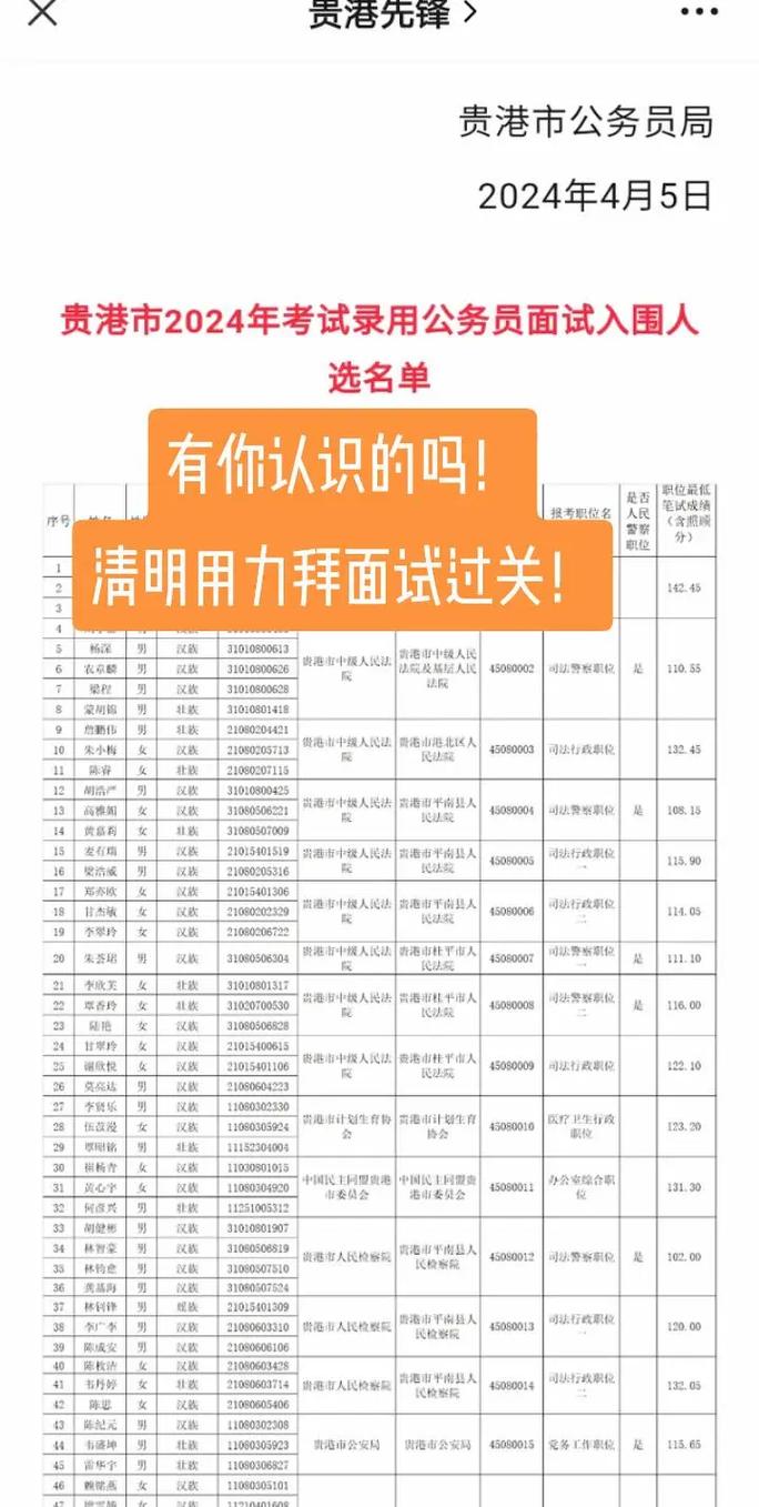 2025贵港事业单位面试名单何时公布?-图3 2025贵港事业单位面试名单何时公布?-图3