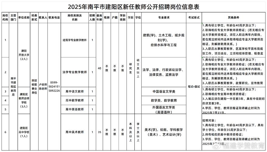 2025福建教招补招何时开始？-图1
