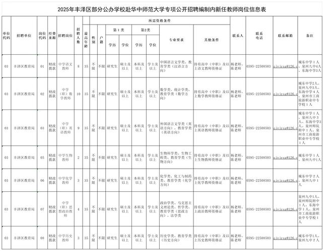 2025福建教招补招何时开始？-图3