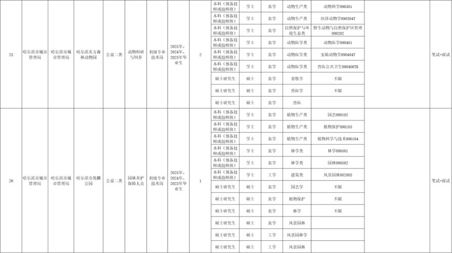 2025哈尔滨事业单位何时报名?-图2 2025哈尔滨事业单位何时报名?-图2