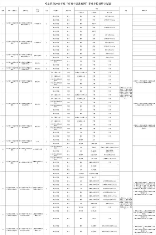 2025哈尔滨事业单位何时报名?-图1 2025哈尔滨事业单位何时报名?-图1