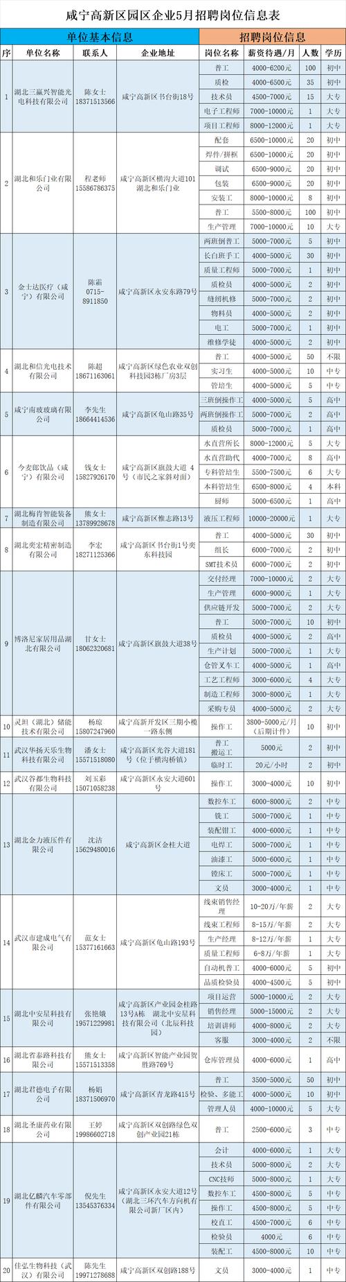 2025威宁事业单位招聘504人何时报名?-图3 2025威宁事业单位招聘504人何时报名?-图3