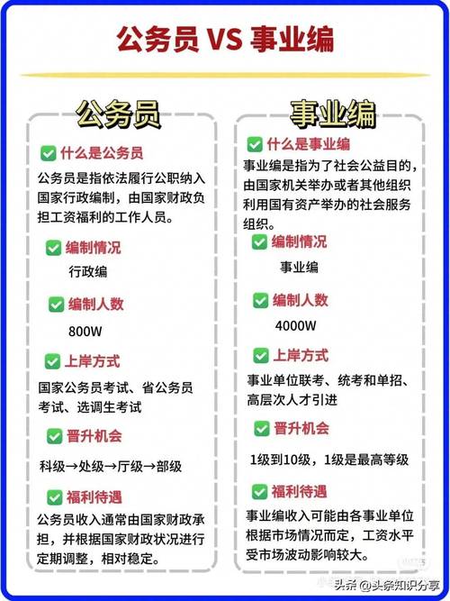 省直和市直事业单位,区别到底在哪?-图3 省直和市直事业单位,区别到底在哪?-图3