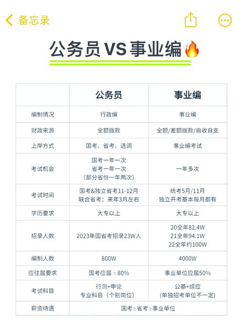 事业单位见习与正式工资差多少?-图1 事业单位见习与正式工资差多少?-图1