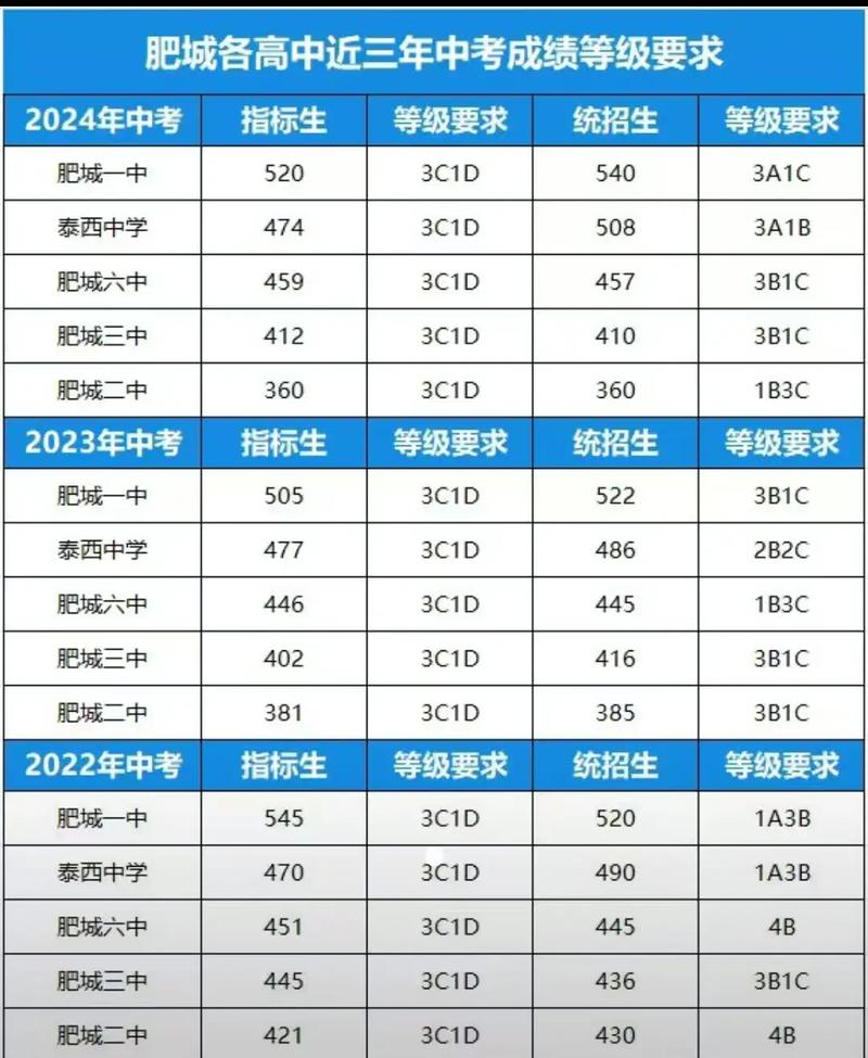 肥城教师招聘成绩何时公布？-图3