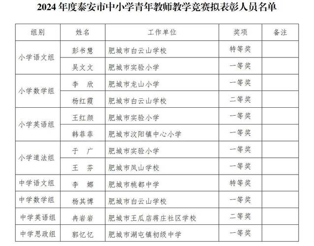 肥城教师招聘成绩何时公布?-图2 肥城教师招聘成绩何时公布?-图2