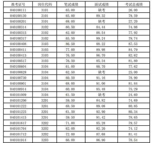 肥城教师招聘成绩何时公布?-图1 肥城教师招聘成绩何时公布?-图1