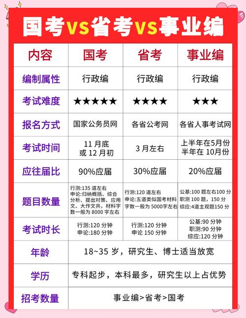 事业编与公务员考试,区别到底在哪?-图1 事业编与公务员考试,区别到底在哪?-图1