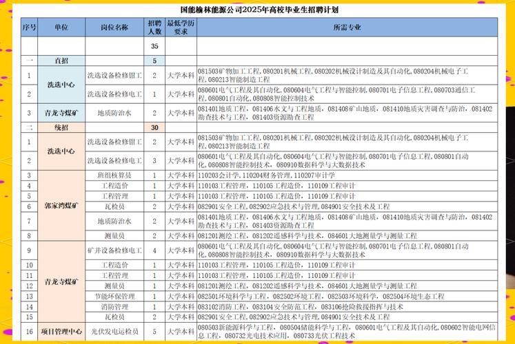 通源集团2025校招有何亮点?-图2 通源集团2025校招有何亮点?-图2