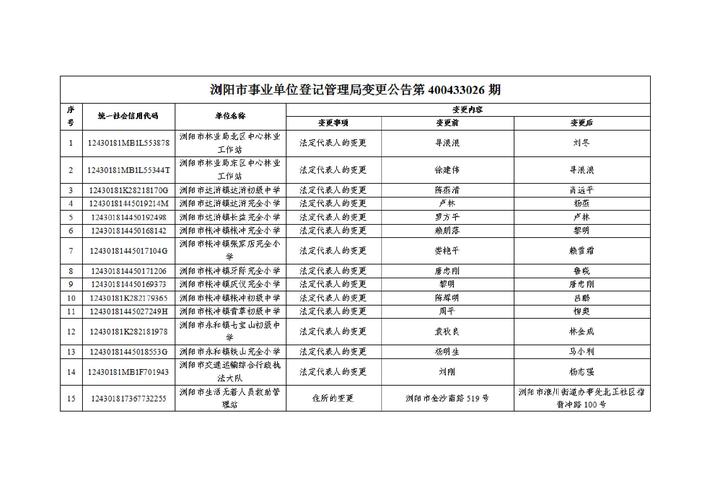事业单位登记管理究竟是什么行为？-图1