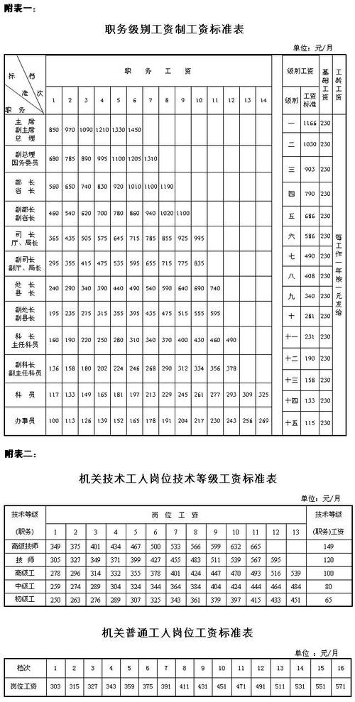 事业单位离退休人员工资咋调整？-图2