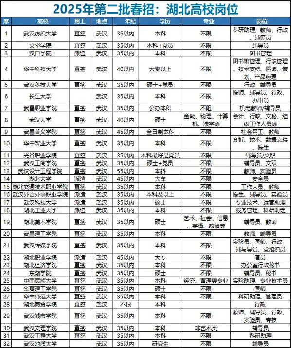 2025武汉校招，何时何地如何参与？-图1