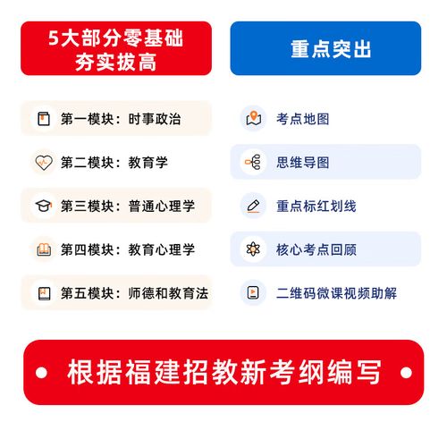 福建教招历年真题怎么用？-图2