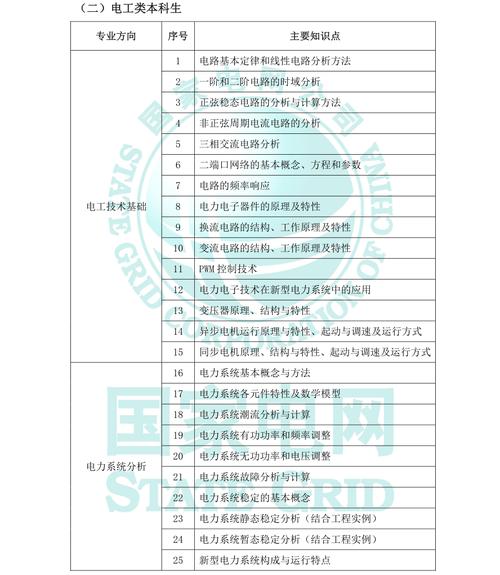 国家电网校考大纲内容有哪些？-图2
