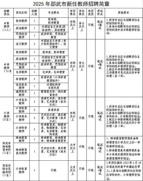 全省中小学新任教师公开招聘何时启动？-图3