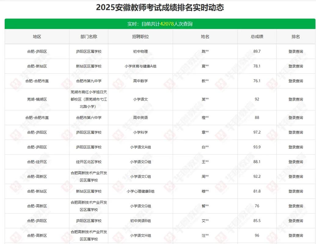 安徽中小学教师招聘考试成绩何时公布?-图1 安徽中小学教师招聘考试成绩何时公布?-图1