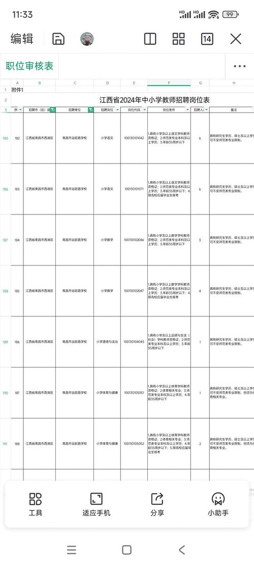 九江教师招聘岗位有哪些具体要求?-图2 九江教师招聘岗位有哪些具体要求?-图2