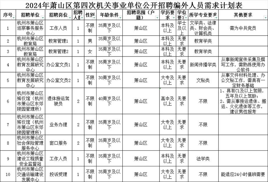 萧山区事业单位报名系统怎么用？-图1