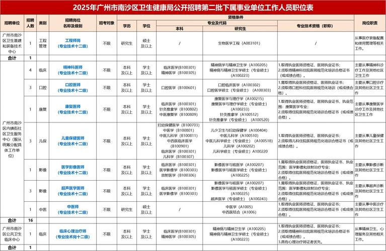 广州市事业单位公开招聘系统怎么用？-图2