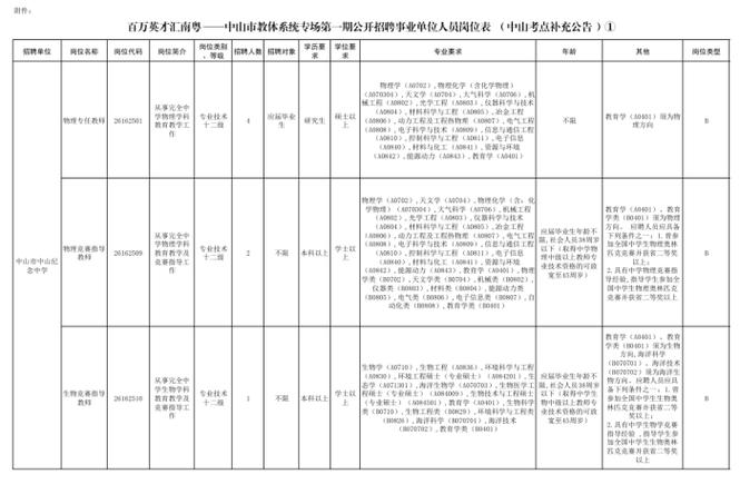 中山市2025教师编制招聘何时启动？-图1
