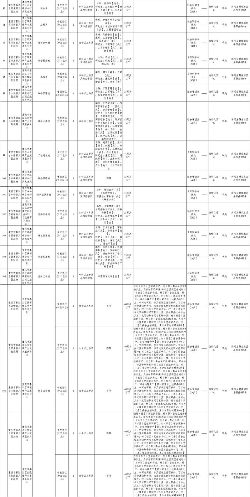 綦江事业单位在线报名系统怎么用?-图1 綦江事业单位在线报名系统怎么用?-图1