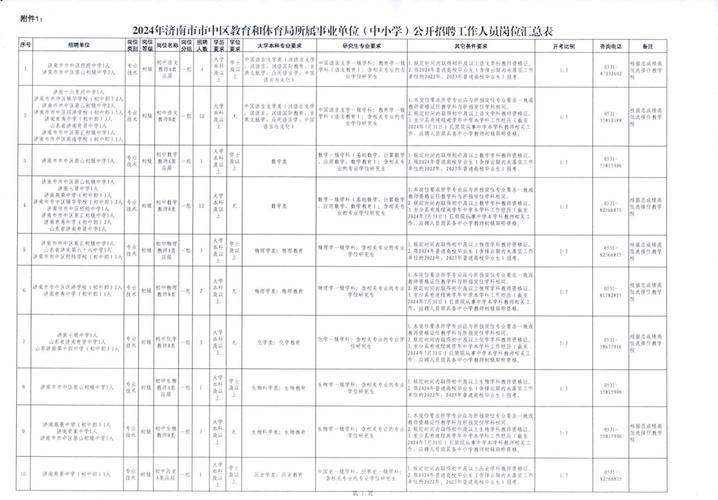 济南市济阳县教育局教师招聘何时开始？-图2