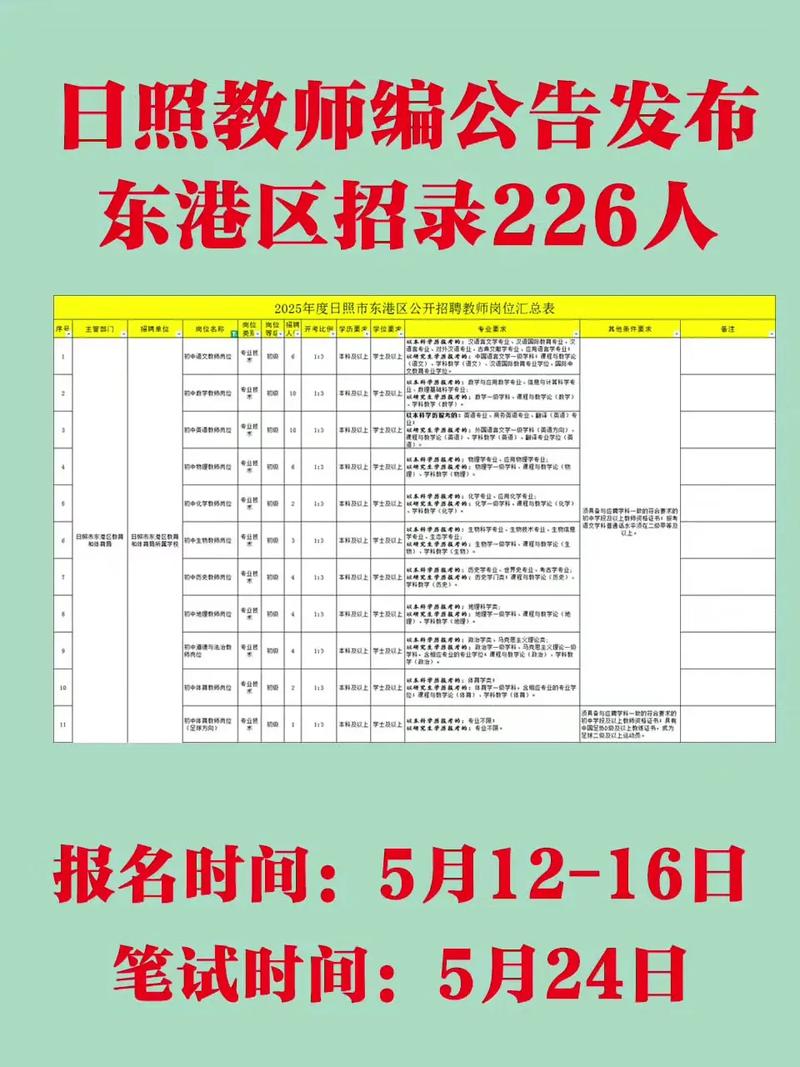 日照东港区教育局教师招聘何时开始？-图1