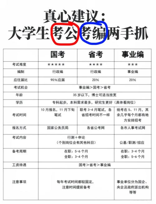 事业编和公务员考试内容有何不同？-图3