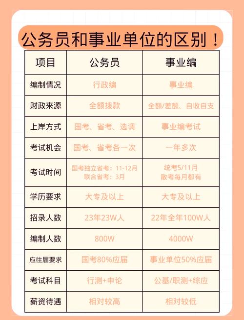 事业编和公务员考试内容有何不同？-图2