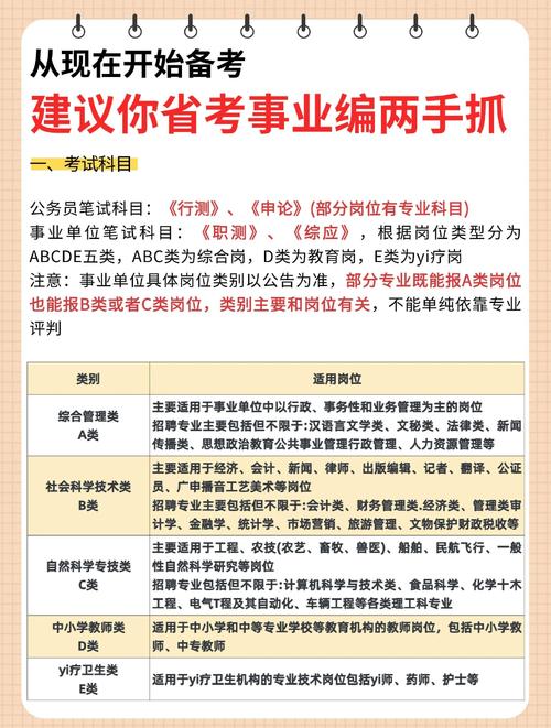 事业编和公务员考试内容有何不同？-图1