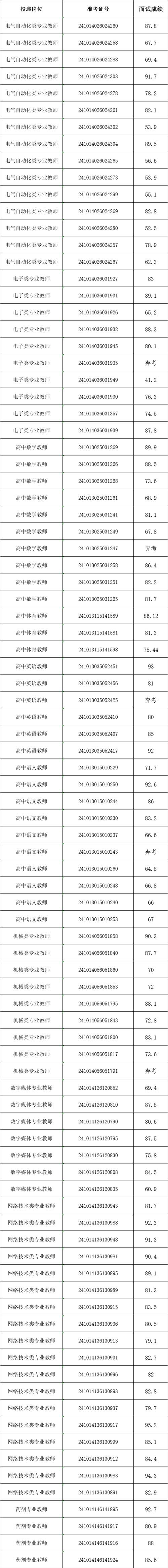 罗定市小学教师招聘面试成绩何时公布？-图1