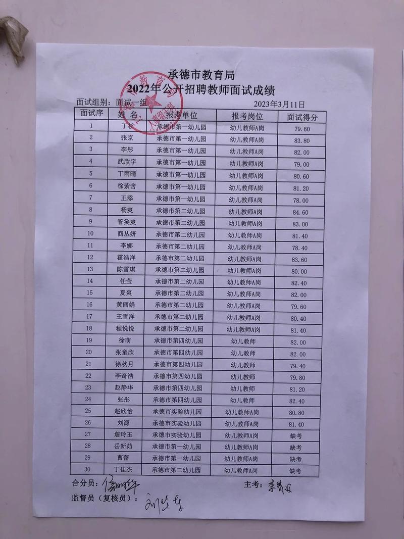 罗定市小学教师招聘面试成绩何时公布？-图2