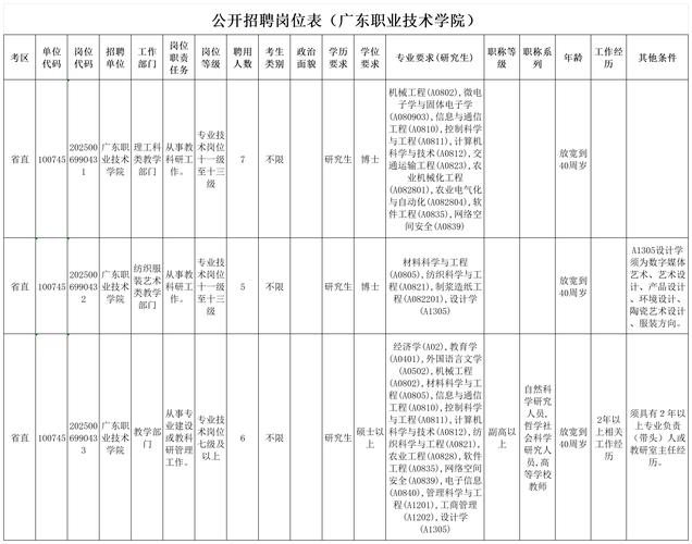 广东省事业单位公开招聘管理系统怎么用？-图2