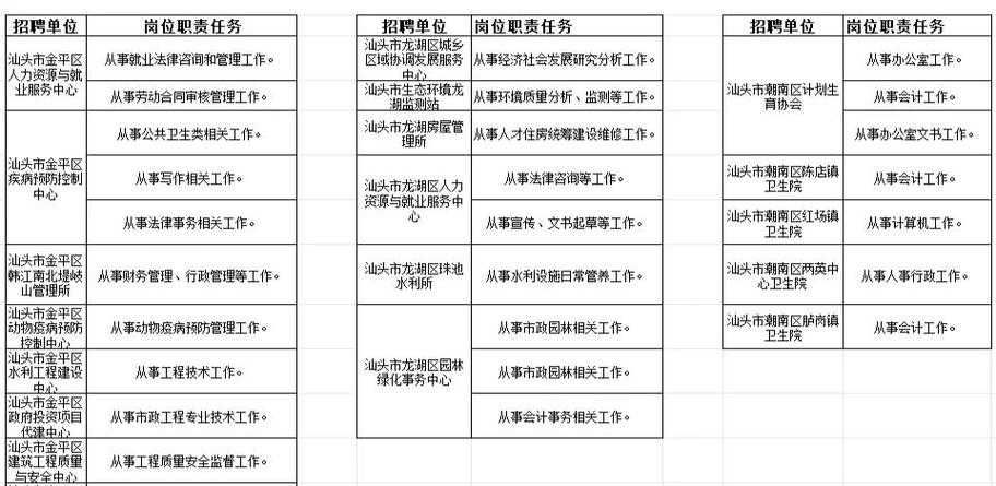 广东省事业单位公开招聘管理系统怎么用？-图3