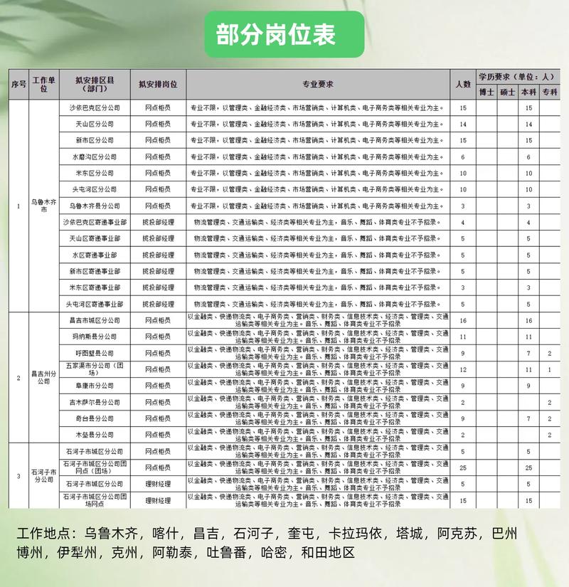 邮储银行2025校招有何新变化？-图2