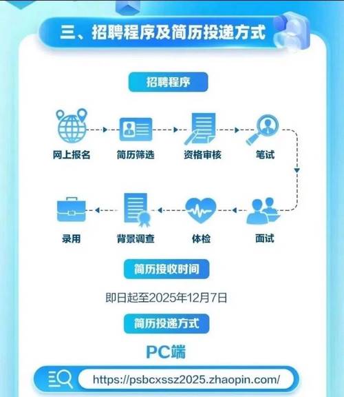 邮储银行2025校招有何新变化?-图3 邮储银行2025校招有何新变化?-图3