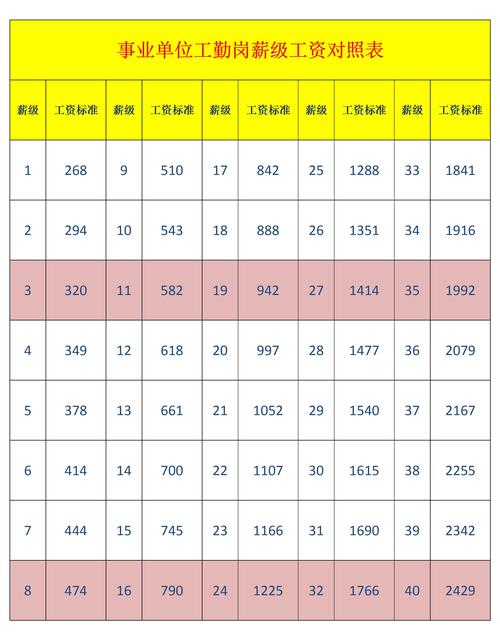 事业单位专业技术人员工资标准表如何确定?-图3 事业单位专业技术人员工资标准表如何确定?-图3