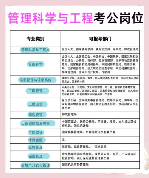 厦门市事业单位招聘考试管理系统怎么用？-图2