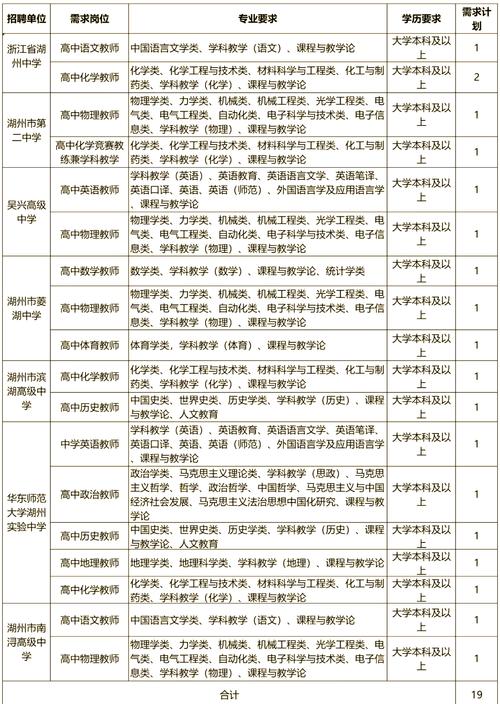 湖州帕丁顿双语学校教师招聘有何要求?-图1 湖州帕丁顿双语学校教师招聘有何要求?-图1