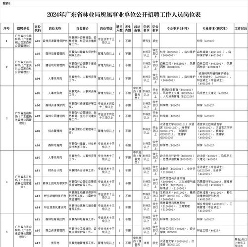 广东省事业单位公开招聘办法有何新变化?-图1 广东省事业单位公开招聘办法有何新变化?-图1