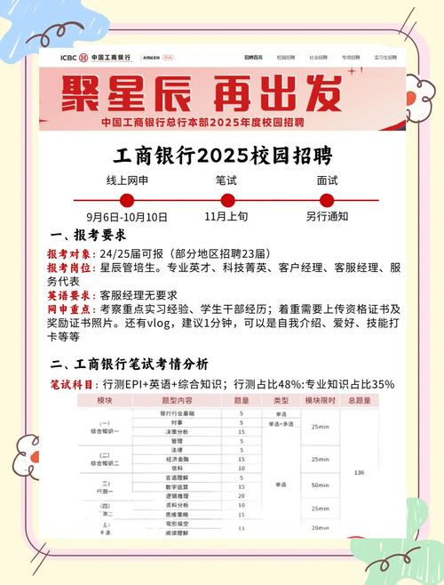 工行2025校招何时启动?岗位有何要求?-图1 工行2025校招何时启动?岗位有何要求?-图1