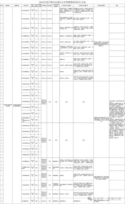 日照东港区教师招聘成绩何时出?-图1 日照东港区教师招聘成绩何时出?-图1
