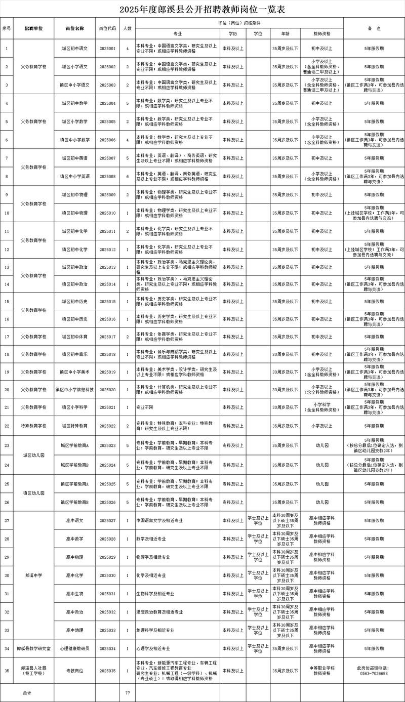 泰安高新区教师招聘报名人数创新高?-图3 泰安高新区教师招聘报名人数创新高?-图3